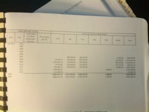 A document details Allan McLeod's annual salary.